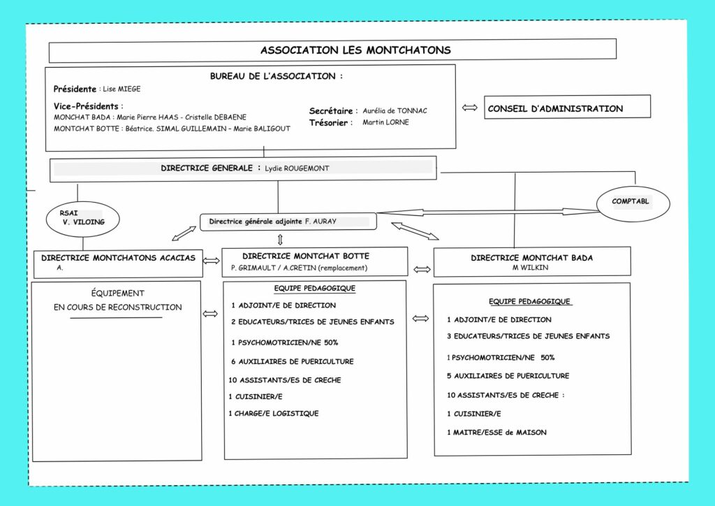 organigramme montchatons
